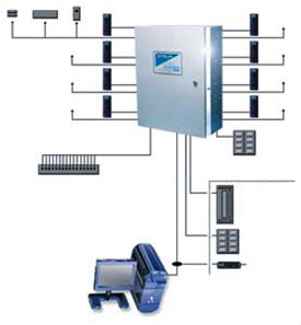 Digital Video Recorder 32 Channels